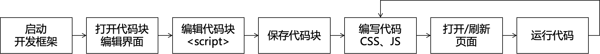 改进开发模式的开发过程的图示